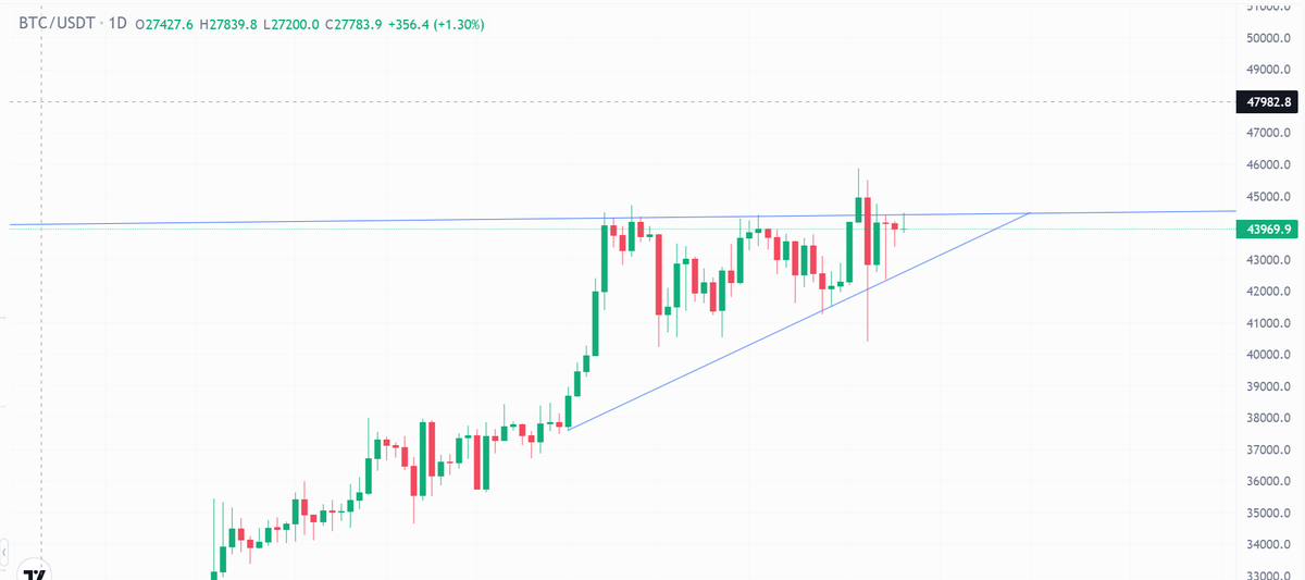 Emir_2020's tweet photo. @fx_trader__ Zaman daralıyor. https://t.co/BHc98G4f35