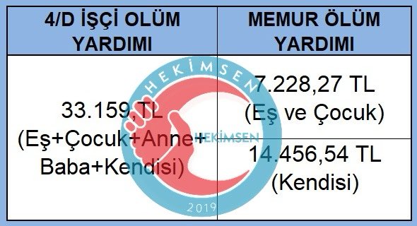 En adil şey ölümdür.
Bari ölürken bu adaleti bozmayınız.