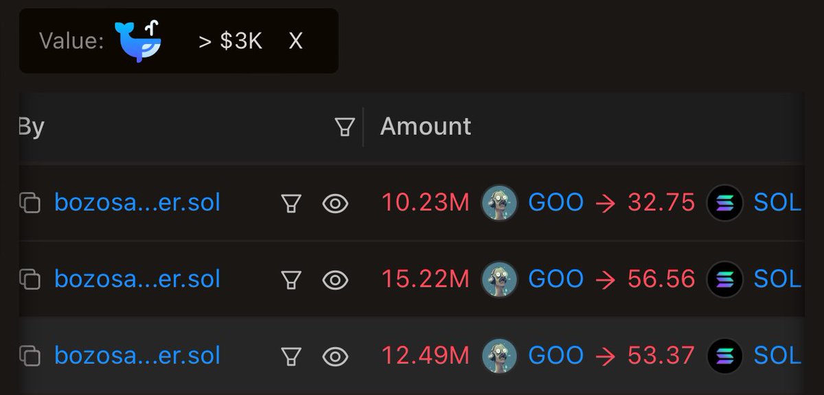 Okay, so $GOO asked you to send them your $BOZO so they could dump it.

That’s done now. So question is, will $GOO do the right thing and put the $10k they just jacked from their holders and buy more $GOO? Or will they just pocket the 119 SOL?

#bozosarebetter