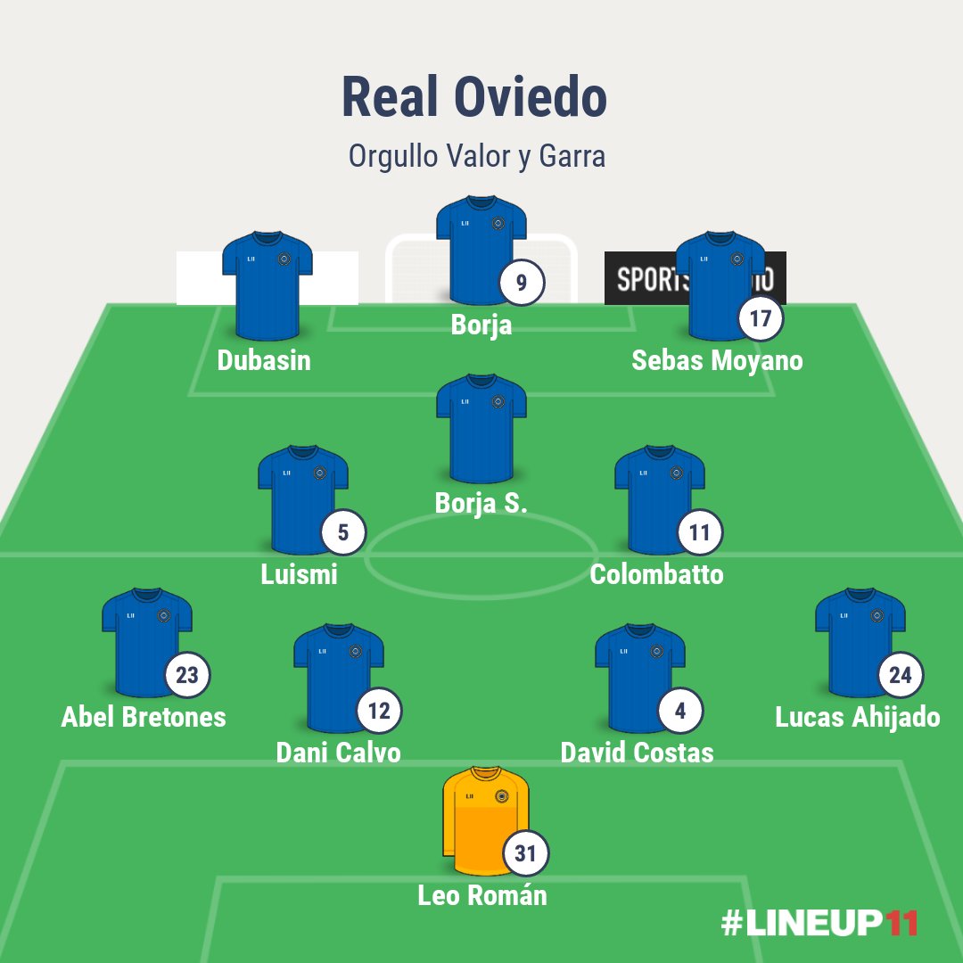 Galenocarbayon's tweet photo. El @RealOviedo sigue armando un auténtico equipazo de cara a la segunda vuelta de la @LaLiga2. La incorporación de Jhonatan Dubasin y Borja Sánchez al frente del ataque, brinda muchas variantes al juego ofensivo y vertical de Carrión. #RealOviedo #JhonatanDubasin #BorjaSanchez https://t.co/OxdYRulh7a