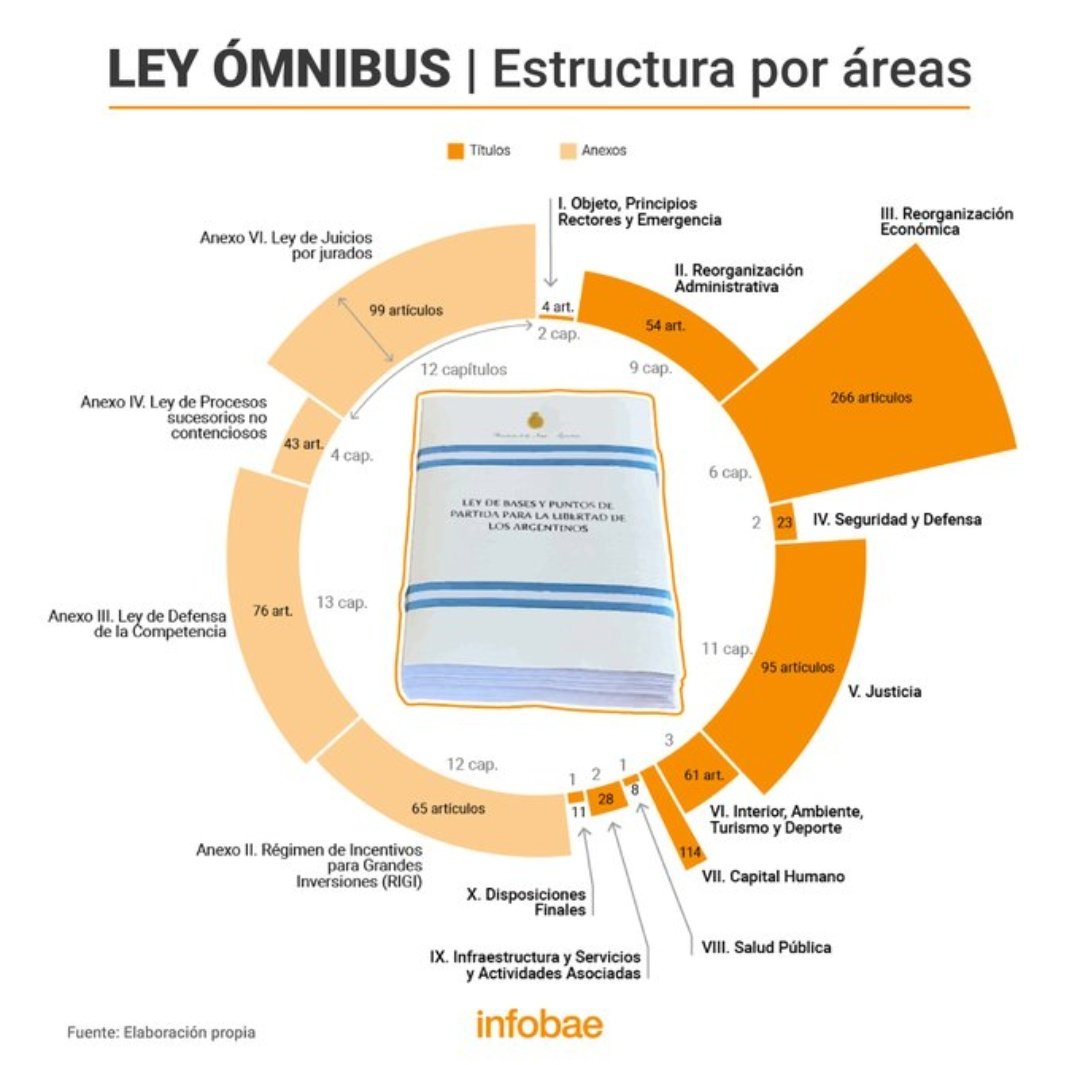 🚨CAMPAÑA MASIVA DE DIFUSIÓN🚨

➡️LOS DIPUTADOS Y SENADORES DEBEN APROBAR LA LEY ÓMNIBUS.

➡️EL PUEBLO SABE QUE LA LEY NO AFECTA NINGÚN DERECHO ADQUIRIDO.

➡️TIENEN DOS OPCIONES, CONTINUAR CON EL MODELO QUE NOS НА EМPОBRECIDO O APROBAR LA LEY Y ABRAZAR LAS IDEAS DE LA LIBERTAD.