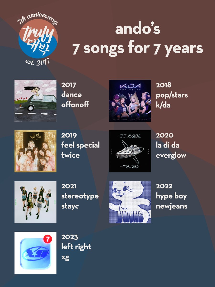 TrulyDaebak's tweet photo. ando's 7 songs for 7 years

youtube: https://t.co/YZOe3fAmHG
spotify: https://t.co/2kpm5KqsvV

#7YearsWithTrulyDaebak #kpop #offonoff #kda #twice #everglow #stayc #newjeans #xg https://t.co/DQgmP9ZEGv