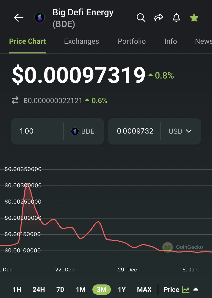 BigDefi's tweet photo. Just Me and the Inner Demons Today 

Forgot the headphones and feel free from all stress 

Lifting Heavy $BDE

💪🐔 Pump Off the Lows? https://t.co/PLLLIeTw36