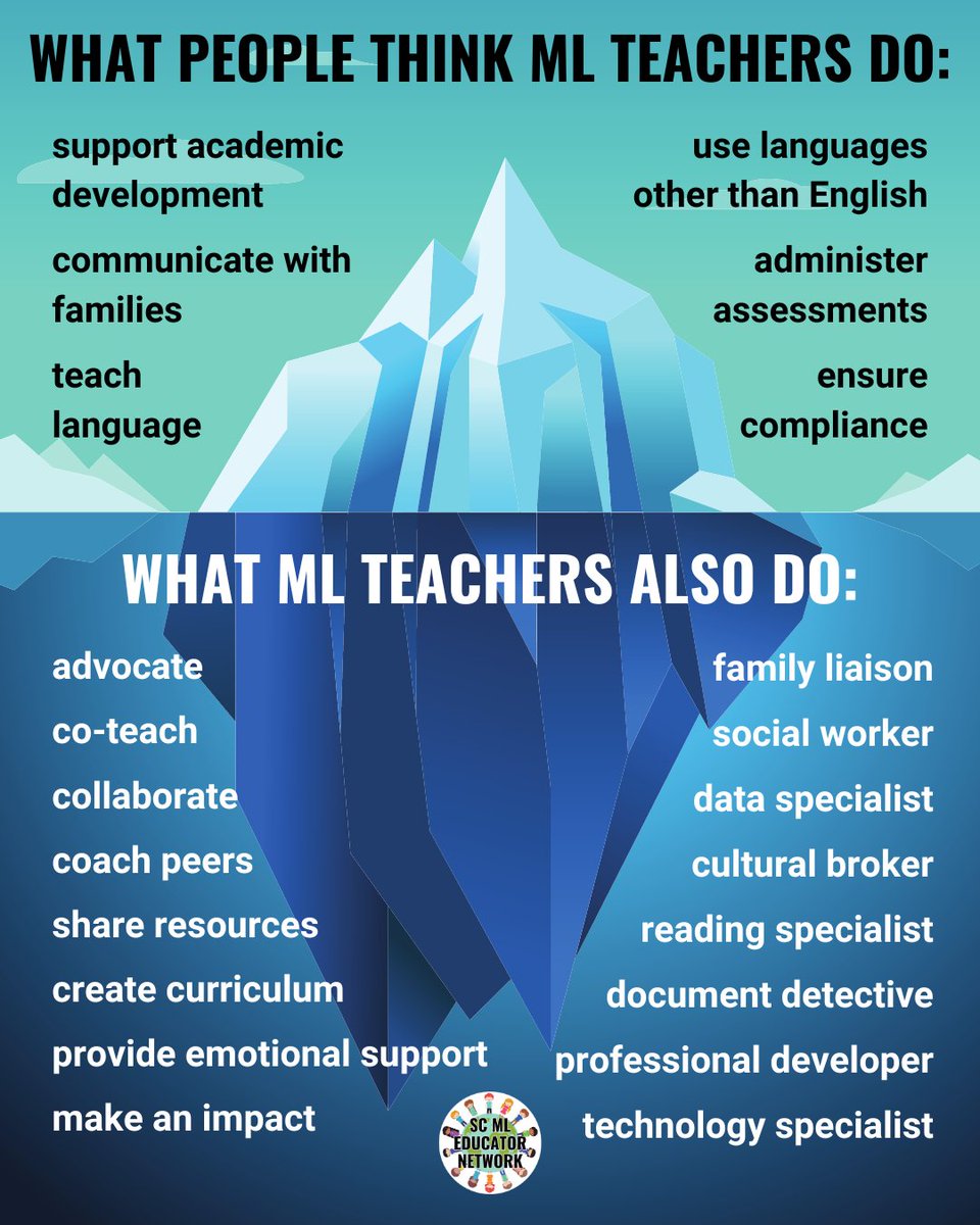 Teachers of MLs are often misunderstood. We celebrate ML educators not just for the visible work they do, but for all the unseen effort that goes in to making a difference for linguistically diverse students &amp; families. What would you add to this chart? #mllchat #pd4uandme