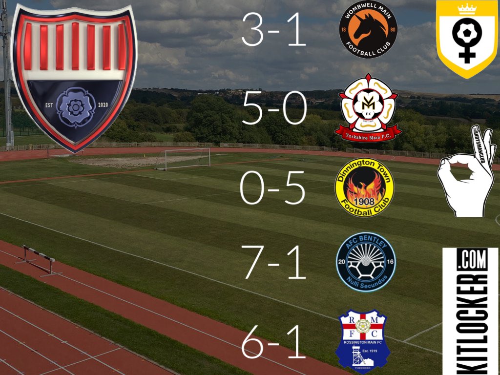 Elite_AFC_'s tweet photo. The gaffer reflects on our recent league form and a victory in yesterday’s friendly against Wombwell Main. 

#weareelite #4outof5 https://t.co/cWDhVFrJC0