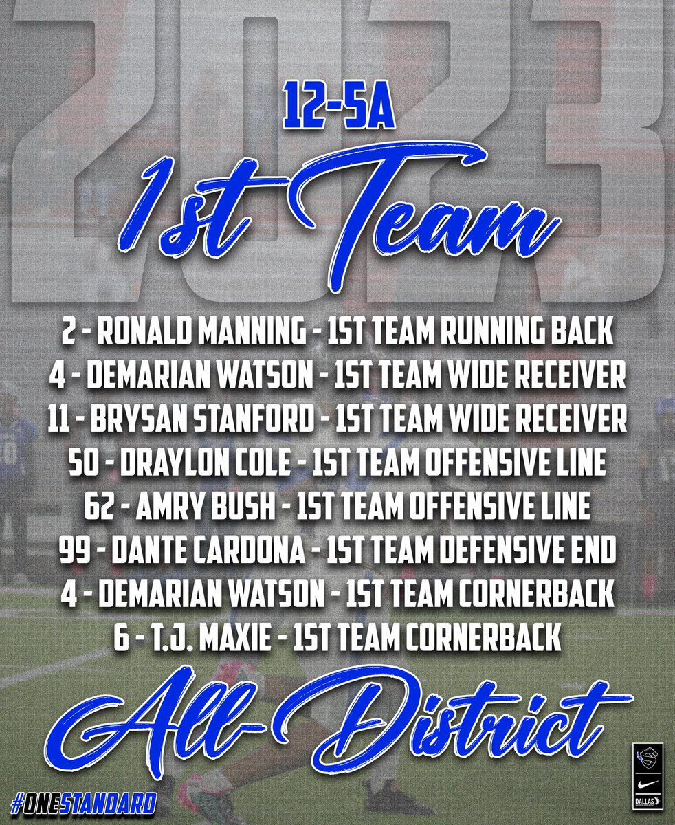 SeagovilleFB's tweet photo. 🏆 We don’t play the game for individual accolades, but we will always celebrate those who earn them! Congrats to these academic athletes who earned 12-5A All-District honors!  🏆

And major love to 12-5A Defensive MVP, @Brycenlewis10! 

#OneStandard #ITWIT https://t.co/odGTZtuUXK