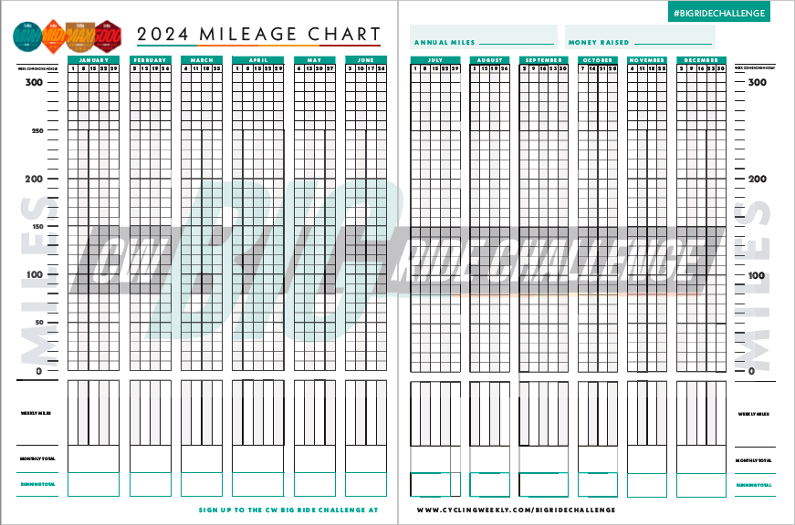 We've been printing our annual mileage chart since the 1920s, and readers are still studiously filling it in. Because you can't stick Strava to your fridge door for everyone to see. 📰 Subscribe bit.ly/3Mw15vc 💳 Order this issue online bit.ly/3v6RaVR