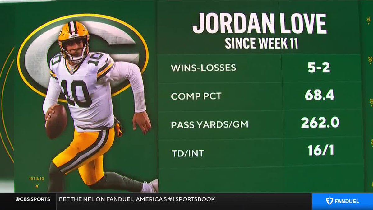 NFLonCBS's tweet photo. Jordan Love has been on fire recently 🔥 https://t.co/VSXHi20PCl