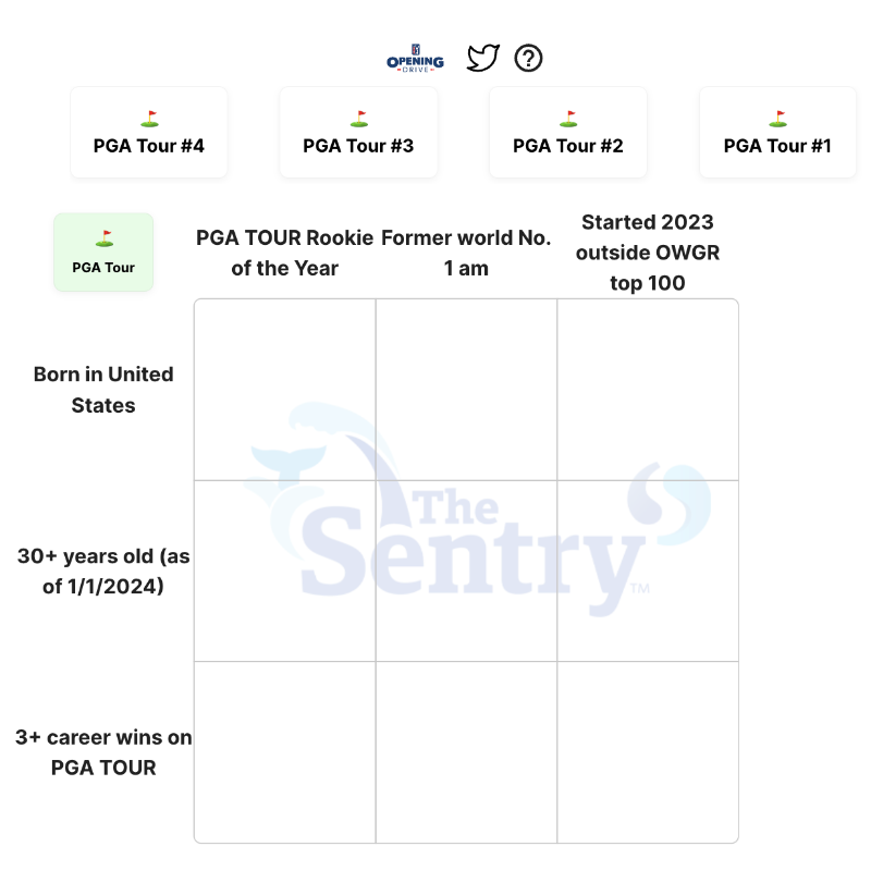PGATOUR's tweet photo. Final Opening Grid for @TheSentry ⛳️

Test your knowledge on this year’s field.