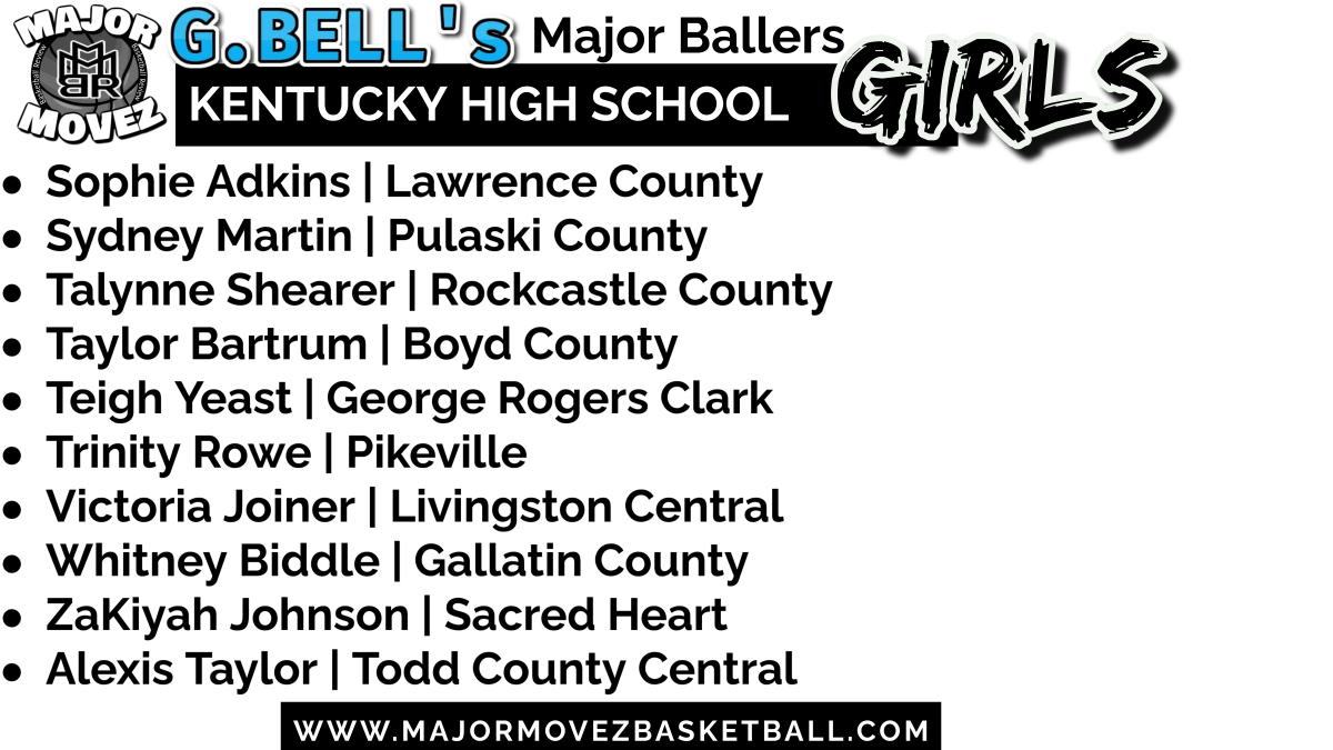 Major Movez Basketball Review #MMBR (@mmbr_coachgbell) on Twitter photo #MMBR Kentucky High School Girls | Major Ballers
These young ladies are difference makers!!!
<a href="/sophie_adkins3/">Soph</a> <a href="/SydneyMartin_08/">Sydney Martin</a> <a href="/ZJohnson_06/">ZaKiyah Johnson</a> <a href="/Trinity_Rowe11/">Trinity Rowe</a> <a href="/TeighYeast/">Teigh Yeast</a> <a href="/taylor_bartrum/">Taylor Bartrum</a> <a href="/talynne_shearer/">talynne shearer</a> <a href="/MajorMovezMedia/">Major Movez Media</a> <a href="/MajorMovezTV/">Major Movez Basketball TV</a> @coachjen_UK <a href="/CoachJPineda24/">J Pineda 🇧🇸&🇨🇴</a> #MMBR Kentucky High School Girls | Major Ballers
These young ladies are difference makers!!!
<a href="/sophie_adkins3/">Soph</a> <a href="/SydneyMartin_08/">Sydney Martin</a> <a href="/ZJohnson_06/">ZaKiyah Johnson</a> <a href="/Trinity_Rowe11/">Trinity Rowe</a> <a href="/TeighYeast/">Teigh Yeast</a> <a href="/taylor_bartrum/">Taylor Bartrum</a> <a href="/talynne_shearer/">talynne shearer</a> <a href="/MajorMovezMedia/">Major Movez Media</a> <a href="/MajorMovezTV/">Major Movez Basketball TV</a> @coachjen_UK <a href="/CoachJPineda24/">J Pineda 🇧🇸&🇨🇴</a>