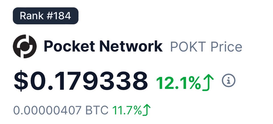 Random Retiree (@randomoctopus22) on Twitter photo $POKT rank is still going up. Already rank 184 on coingecko.
Major news have NOT been released yet. Watch closely. 👀
<a href="/cryptocevo/">cevo</a>
<a href="/CryptoWizardd/">WIZZ🥷 ( beware scammers )</a>
<a href="/jkrdoc/">doc🃏</a>
<a href="/VenoMCalls/">Venom Crypto</a>
<a href="/Rewkang/">Andrew Kang</a>
<a href="/LadyofCrypto1/">Lady of Crypto</a>
<a href="/ourcryptotalk/">Our Crypto Talk</a>
<a href="/VenoMCalls/">Venom Crypto</a>
<a href="/Anbessa100/">ANBESSA</a> $POKT rank is still going up. Already rank 184 on coingecko.
Major news have NOT been released yet. Watch closely. 👀
<a href="/cryptocevo/">cevo</a>
<a href="/CryptoWizardd/">WIZZ🥷 ( beware scammers )</a>
<a href="/jkrdoc/">doc🃏</a>
<a href="/VenoMCalls/">Venom Crypto</a>
<a href="/Rewkang/">Andrew Kang</a>
<a href="/LadyofCrypto1/">Lady of Crypto</a>
<a href="/ourcryptotalk/">Our Crypto Talk</a>
<a href="/VenoMCalls/">Venom Crypto</a>
<a href="/Anbessa100/">ANBESSA</a>