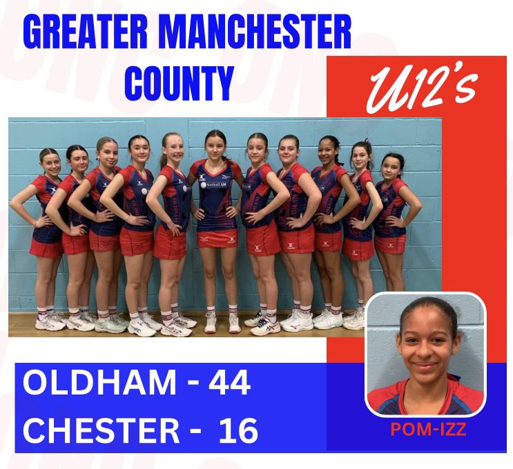 Greater Manchester County result ❤️💙 #ONCgirls #Proud