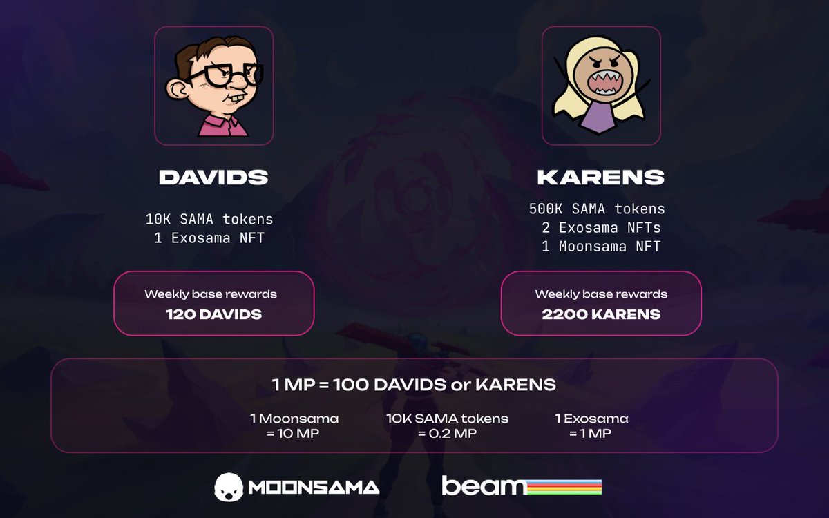 For those who heard about <a href="/DremicaOfficial/">Dremica</a> and want to access it early, be sure to join their staking campaign!

Dremica is an open-world MMORPG, launching on Moonsama and @MeritCircle_IO's Beam.

See how to participate in its staking campaign for early access 👇