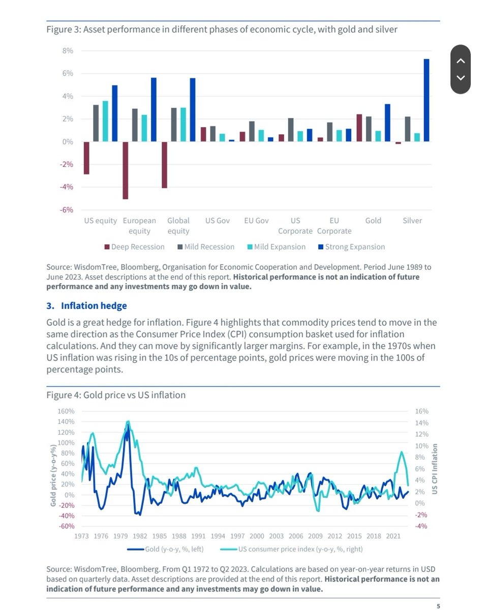 PaulVikingGlob1's tweet photo. 💰#GOLD Periods of #depression invariably follow periods of #overoptimism
71% of advisors hold 0%-1%
The Role of #Gold in a Portfolio 💼
$TSLA $AAPL $AMZN $NVDA $AMD $MSFT $NFLX $META $GOOG $V $MA $DXY $TLT $GLD $MS $GS $BAC $JPM $SCHW $WFC $BLK $BX $C $HD $JNJ $XOM $PG $RBLX https://t.co/ACXcaL2bVL