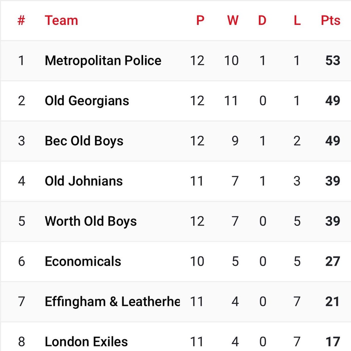 Met Police Rugby 👮🏻‍♂️ tweet media