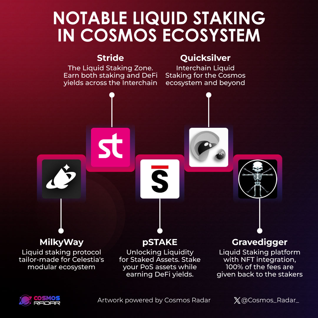 NOTABLE LIQUID STAKING IN COSMOS ECOSYSTEM Liquid Staking is becoming more vibrant than ever in the @cosmos ecosystem This is an advanced trend in the blockchain world that allows users to easily participate in network security by delegating to Liquid Staking projects👇