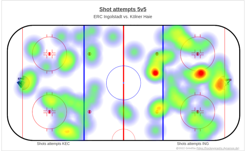 joern_73's tweet photo. Hier ein paar Charts zum Spiel ING gg. KEC. vom 07.01.2024 (Endstand: 5:4).
Mehr unter https://t.co/m8Gvc8YO11 ... #INGvsKEC #INGKEC #bot1337 https://t.co/8OxOhMJiYn