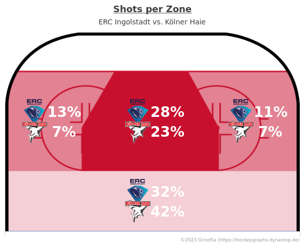 joern_73's tweet photo. Hier ein paar Charts zum Spiel ING gg. KEC. vom 07.01.2024 (Endstand: 5:4).
Mehr unter https://t.co/m8Gvc8YO11 ... #INGvsKEC #INGKEC #bot1337 https://t.co/8OxOhMJiYn