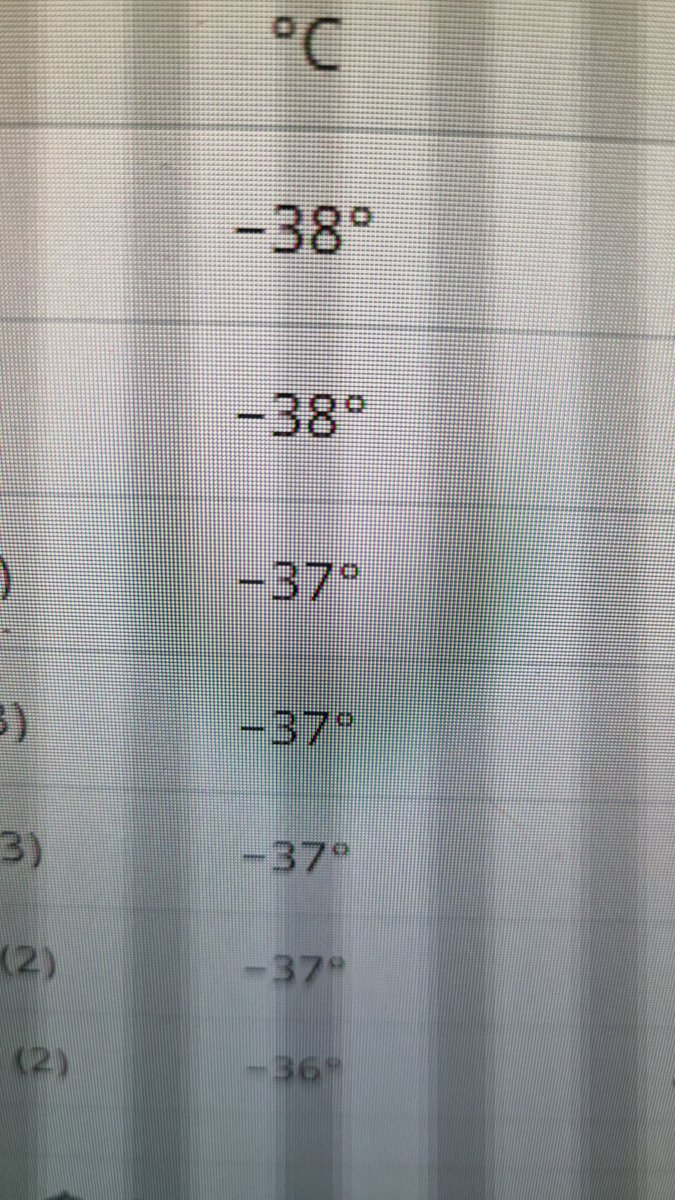 We've had some pretty nice weather here in Northern Sweden.