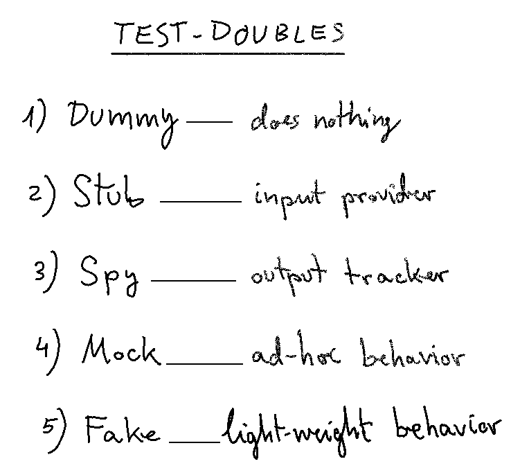 Notes that one writes from time to time to clarify ideas