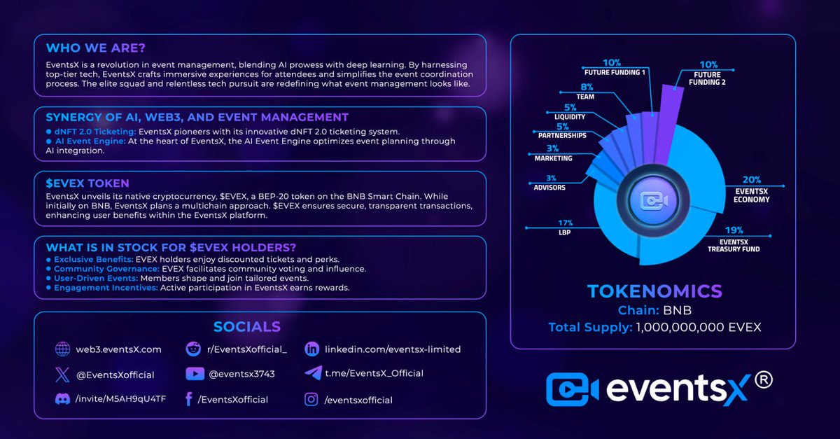 GraceChinaza33's tweet photo. 🚀 Exciting News from EventsX: Is redefining the event experience with a unique Participate2Earn Protocol! Be a part of this groundbreaking  journey. 🌟

✨ World's First: Earn Bitcoin by Participating in Events!

#EventsX #MultichainFlexibility
#Participate2Earn #Bitcoin https://t.co/yaIVHjyJY4