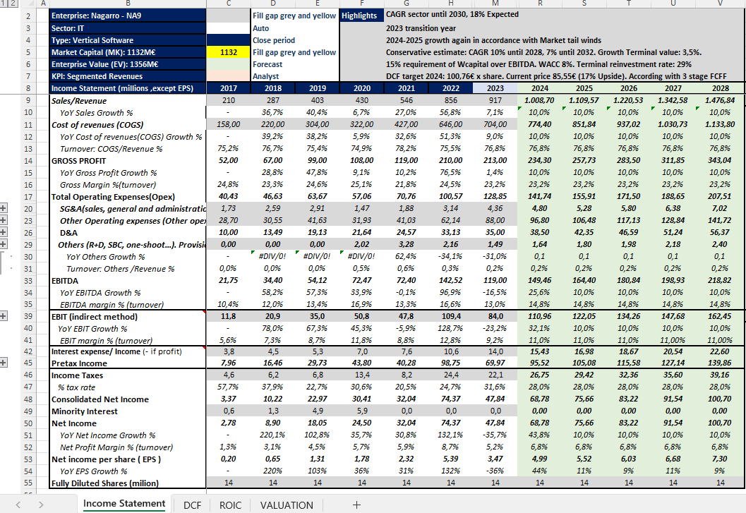 Scifospace's tweet photo. DCF Conservative: Nagarro Estimate 2024 $NA9 #Nagarro 

This is not a purchase recommendation, for educational purposes only. Share it if you find it useful please.

Esto no es una recomendación de compra, solo con fines educativos. Compártelo si lo encuentras útil, por favor. https://t.co/hDmpPUoHqy