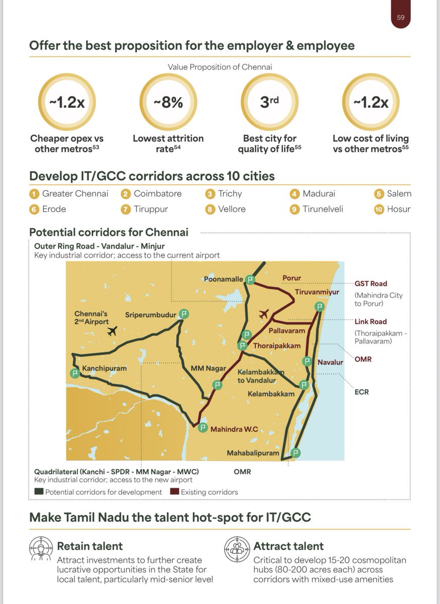 TamilNaduInfra's tweet photo. Tamil Nadu Vision $1 Trillion document link:

https://t.co/fwnLfHA01L

The document highlights the growth vectors & enablers, the vision framework for $1 Trillion economy across various aspects including:

⚡️Agro Processing,
⚡️Dairy, Poultry & Animal Husbandry,
⚡️Fishing & Aquaculture,
⚡️Auto, EV & Mobility Solutions,
⚡️Electronics & Semiconductors,
⚡️Chemicals,
⚡️Machinery,
⚡️Leather & Footwear,
⚡️Textiles & Apparels,
⚡️Tourism,
⚡️IT & GCC,
⚡️Animation & VFX,
⚡️Infrastructure,
⚡️Energy,
⚡️Transportation,
⚡️Water & Waste Management,
⚡️Housing, Land Pooling,
⚡️Urban Planning,
⚡️Education,
⚡️Healthcare,
⚡️R&D,
⚡️Startups & MSME,
⚡️Logistics.