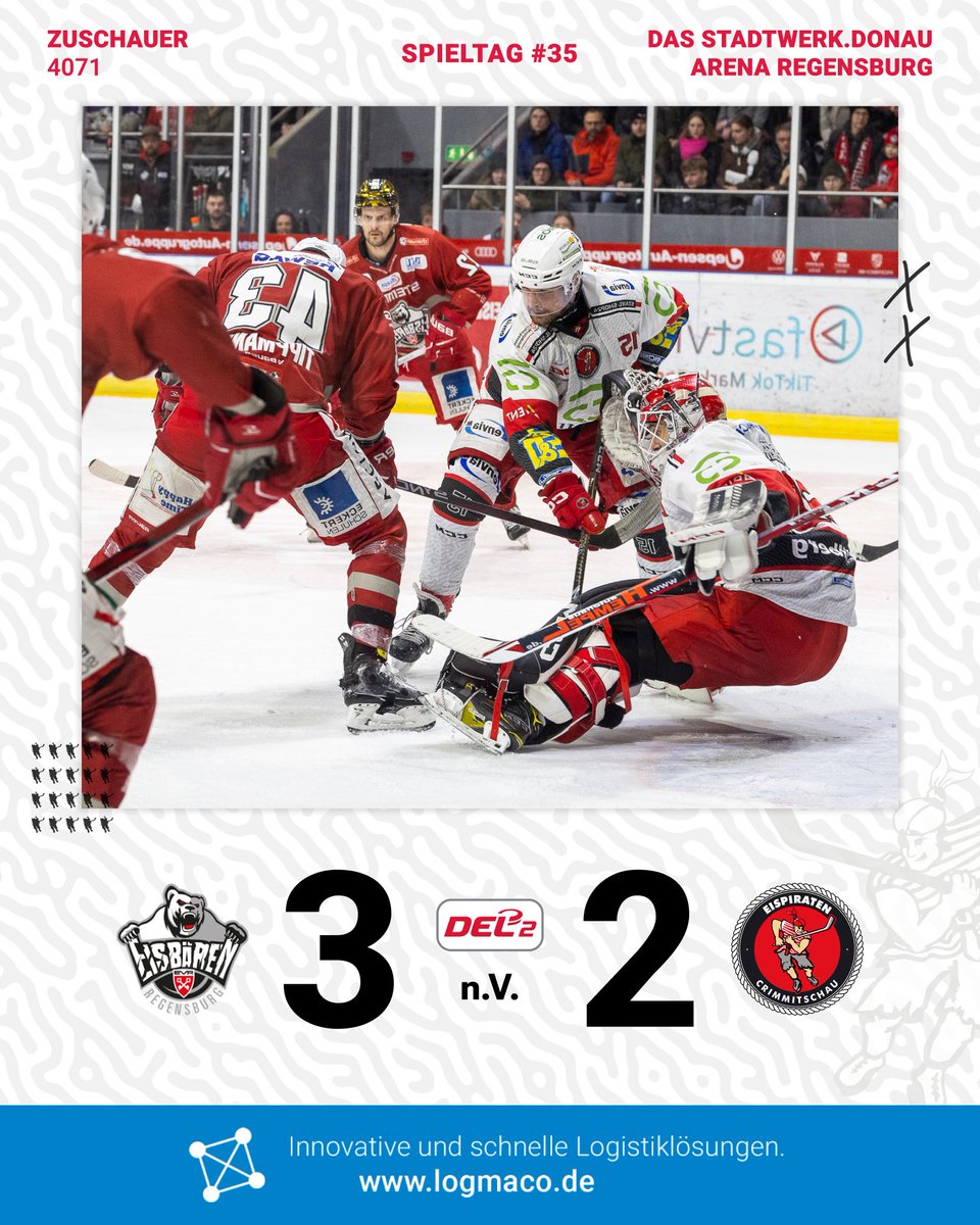 eispiraten's tweet photo. Wir kämpfen uns erneut mit guter Moral in die Overtime... Doch ein Sieg ist auch in Regensburg nicht zu holen. 😐
_____
#ebrepc #epc #eispiraten #crimmitschau #del2 #auswärtsspiel #eisbären #regensburg #TraditionLeidenschaftEmotion 📸 Melanie Feldmaier https://t.co/Y7GrqmjiyM