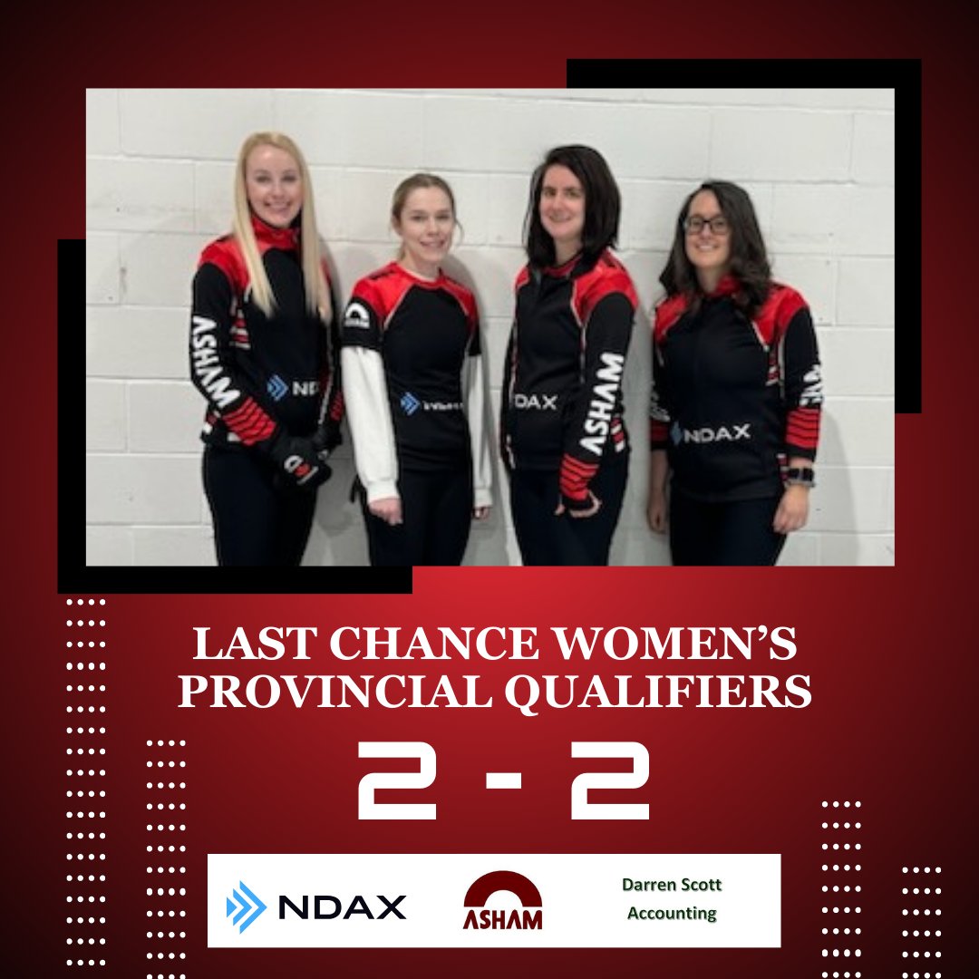 team_mcnamee's tweet photo. Our weekend at the Alberta Last Chance Women's Provincial Qualifiers came to an end yesterday with a 2 - 2 record. While we were hoping to earn a berth into provincials, we are thrilled with our improvement and progress this season and hope to continue improving in the future. https://t.co/xMj5yNskiS