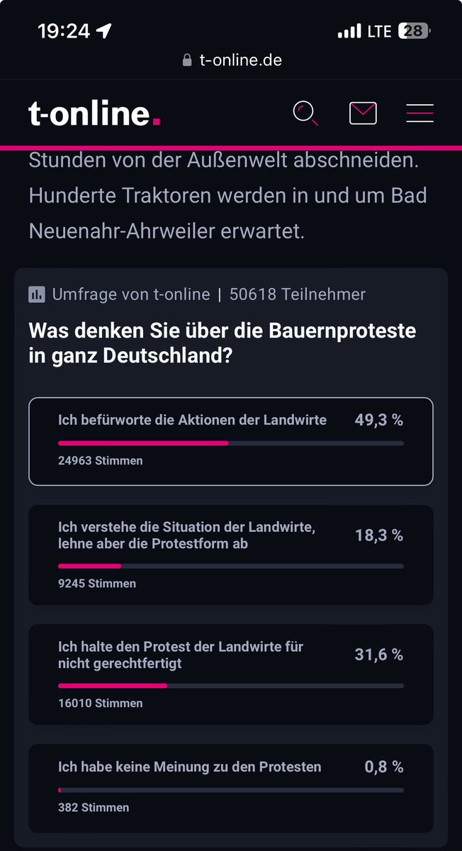 H_PS69's tweet photo. Heute Morgen war noch eine fünfter Auswahl vorhanden. Ich finde die Aktion der Landwirte richtig wurde kurzerhand entfernt von T-Online. Sobald Umfragen gegen den Mainstream laufen, werden sie sofort manipuliert. https://t.co/c41WEpFIbB