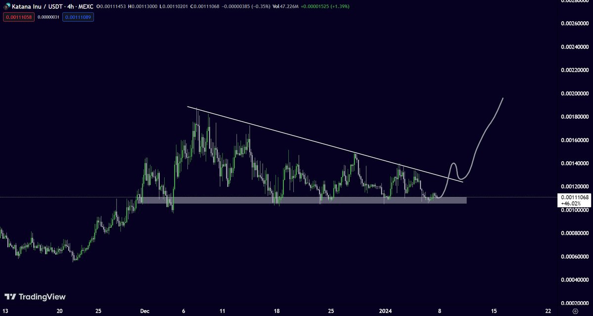 Wassup legends, you all know that I love both indoor and outdoor games as well as gaming gems! 

We did almost 10X profits in $NAKA and right now, I have aped into another gem which has similar potential.

This awesome #Play2earn #Web3 gaming project is $KATA by the <a href="/katanainu/">Katana Inu</a>