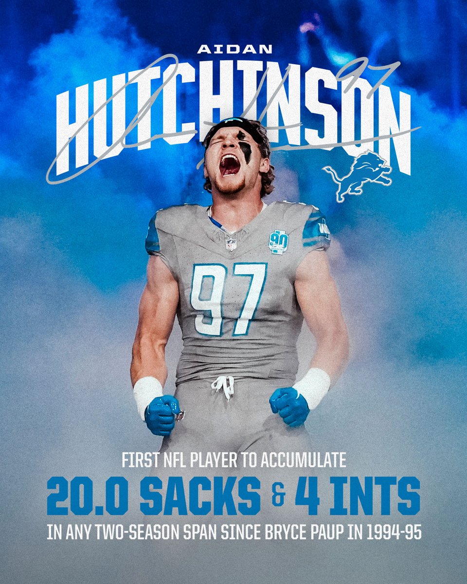 LionsPR's tweet photo. .@Lions DL @aidanhutch97 is the first #NFL player since Bryce Paup (1994-95) to produce 20.0 sacks and four INTs in any two-season span.

#OnePride https://t.co/SZKnDRYYm3