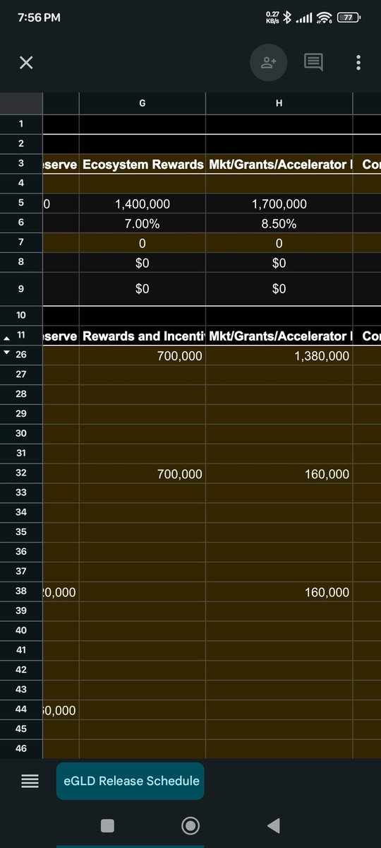 xRrommeoo's tweet photo. @SasuRobert @bestcryptotoken @nordintrades @MultiversX There were 1.7 millions egld allocated for marketing..that could be hundred millions..Now you want make another marketing fund? 3.4 millions company reserves?  Or all of them were pushed long time ago to binance? https://t.co/1sdkYBEoNp