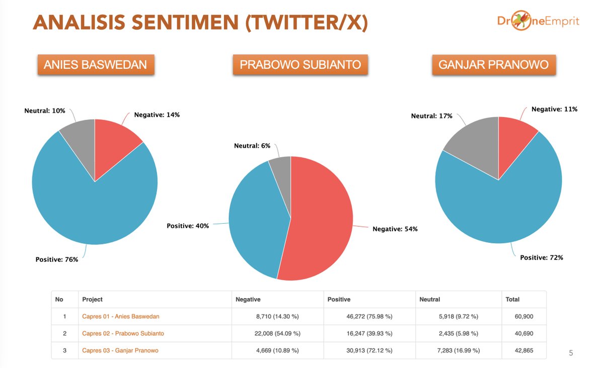 Ismail Fahmi tweet media