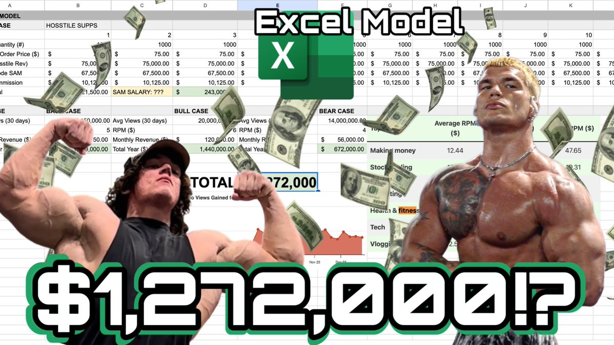 I made a youtube video modeling out Exactly how much I think Sam Sulek and Shizzy are making in the fitness industry.

youtu.be/aMwY9UHaWtA?si…

Check it out and let me know where i could have improved.

#samsulek #shizzylifts #fitness #fitnessindustry