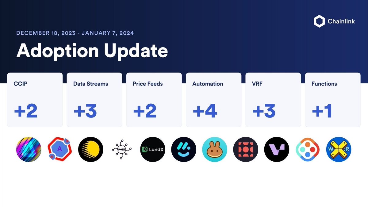 Chainlink tweet media