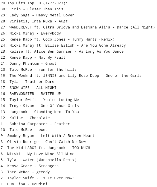 EVRadioUpdates's tweet photo. This week's top 30: 
@glimmerbeam 's Virietis &amp; Inta Ruka debuts
@ADiamondRecord 's Wanderlvst, Citra &amp; Besjana debuts
@kalisebaxter rises to #12
Smokey Bryan gets first top 10 hit
Danny Phantom rises to #21 https://t.co/noatRyoEDI