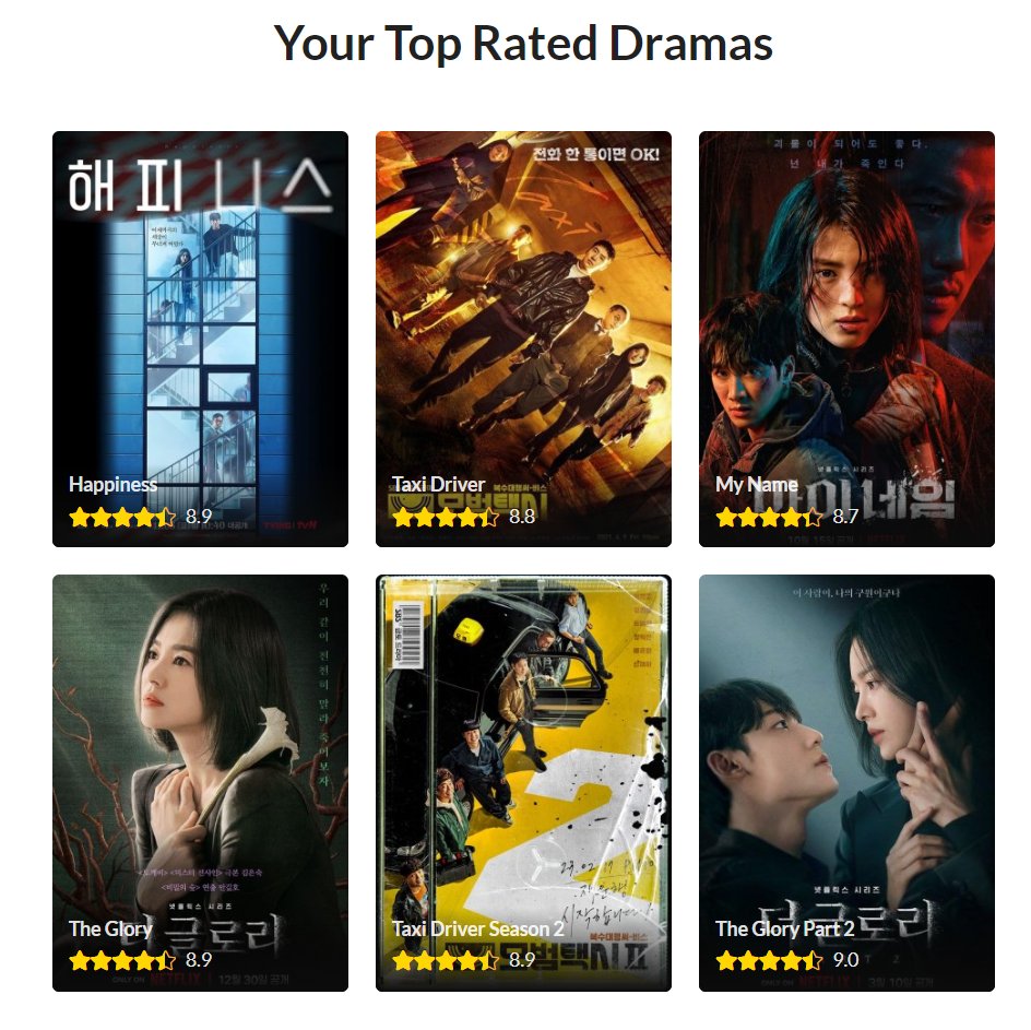 sandarazone's tweet photo. MDL 2023 Report!!
Happines, Taxi Driver season 1&amp;2, My Name, The Glory Part 1&amp;2 https://t.co/RikO3iyRiZ