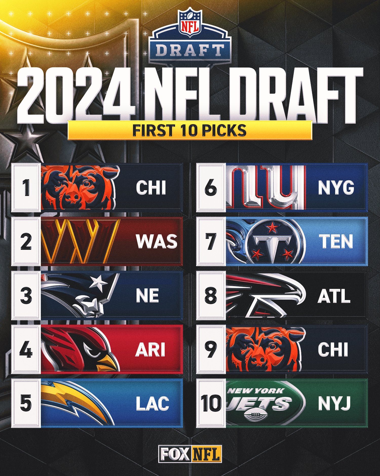 FOX Sports: NFL on X: The first ten picks of the NFL Draft are now locked  in 🔒  / X