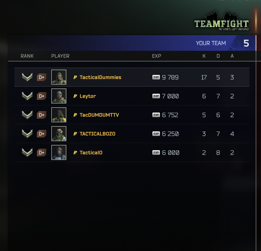 TacticalDummies's tweet photo. The Usual, Maybe i can get some good teammates and go places one day :) #Eft #Tarkov #arena https://t.co/lQT5HwDs3l