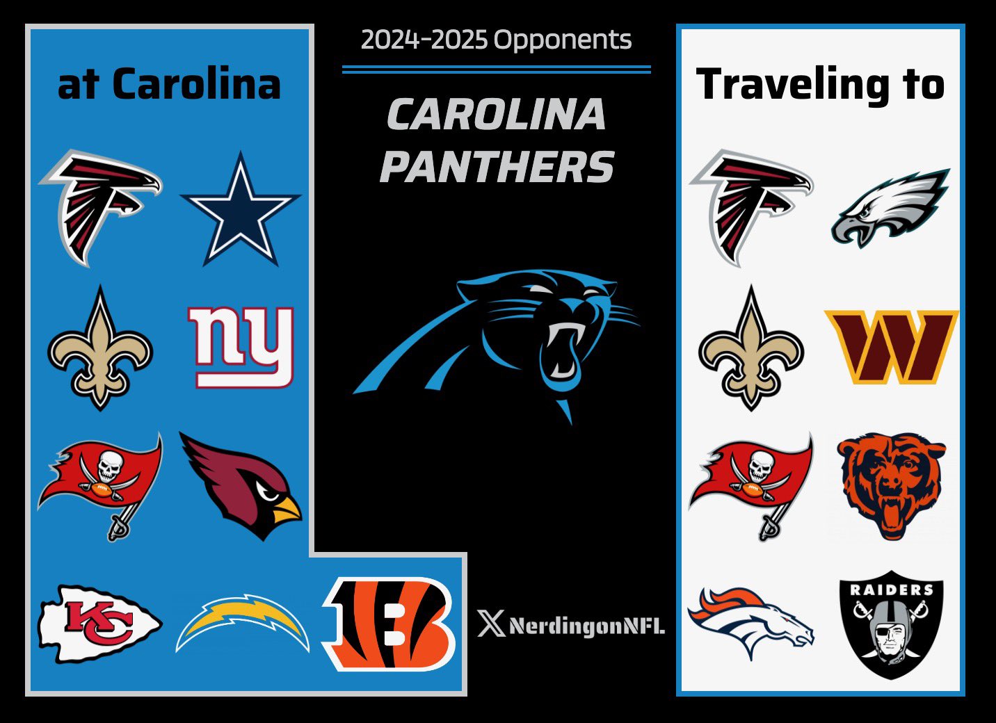 Carolina Panthers Calendar 2025 - evvy marsha