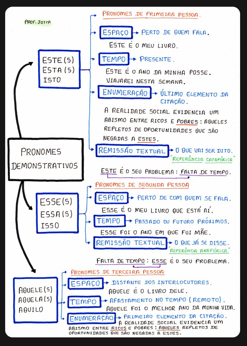 JottaProf's tweet image. O MANUSCRITO GRAMATICAL ✨
Se você ainda não está no grupo de lançamento, clique no link que está na Bio! 👆🏻