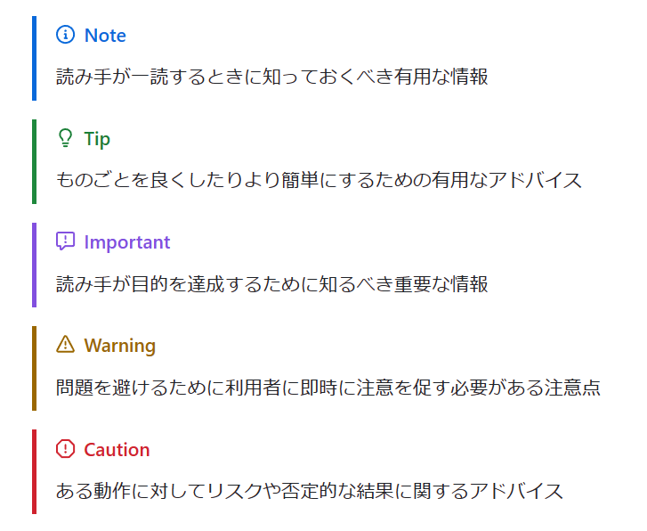 GitHub上で使えるMarkdownの注釈を書くための記法が登場しました