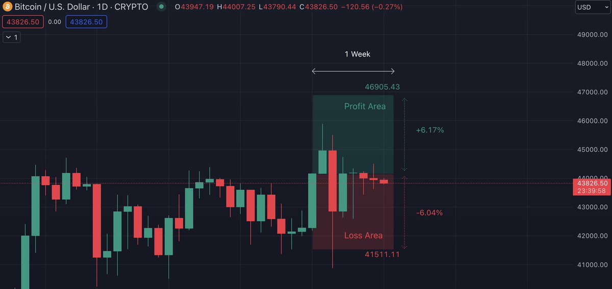 RECAP)

#Bitcoin moved as expected.
