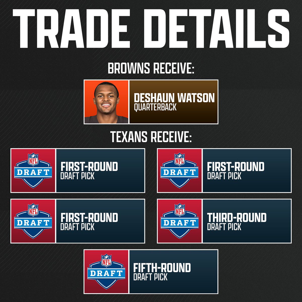Just to get out ahead of the stupid that’ll be coming before next weekend: The #Browns did not hand the #Texans all their best players in the Deshaun Watson trade. And C.J. Stroud was not drafted with one of our picks. For some reason, people actually believe this. Here’s who…