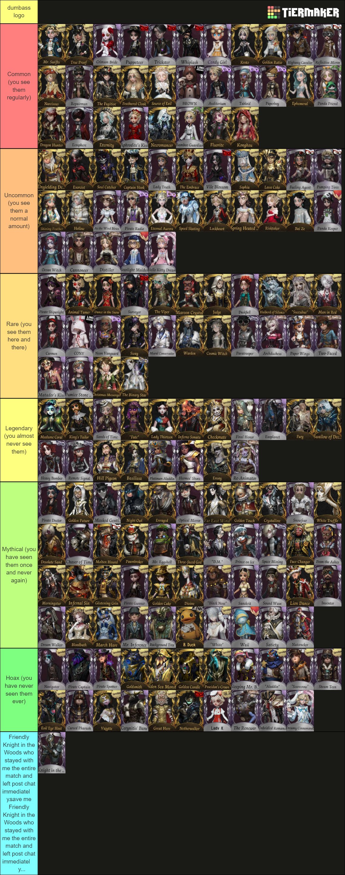 Identity V Facts 🎄 on X: 