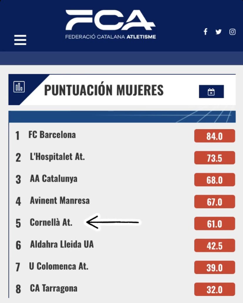 Cornellà Atlètic tweet media