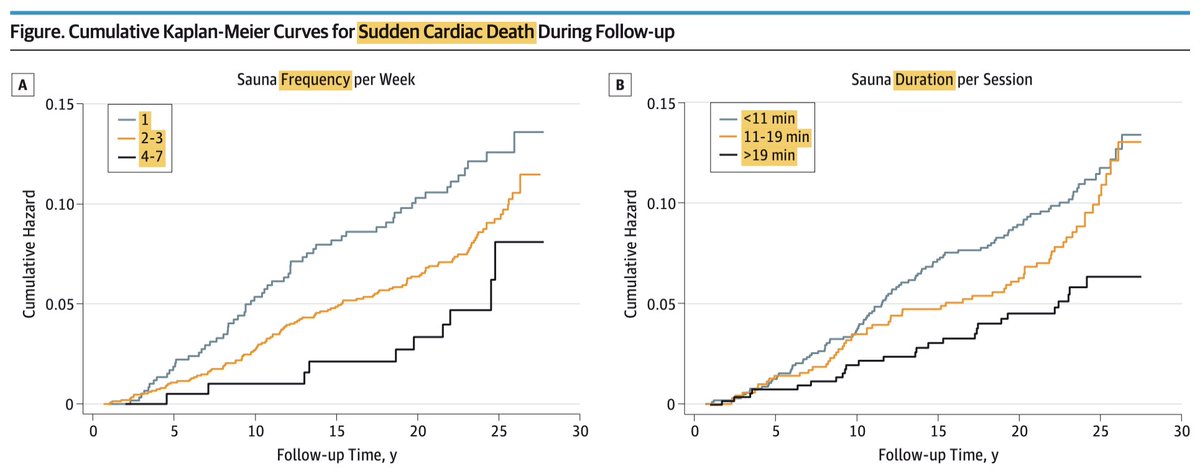 Longevity Journal Club tweet media