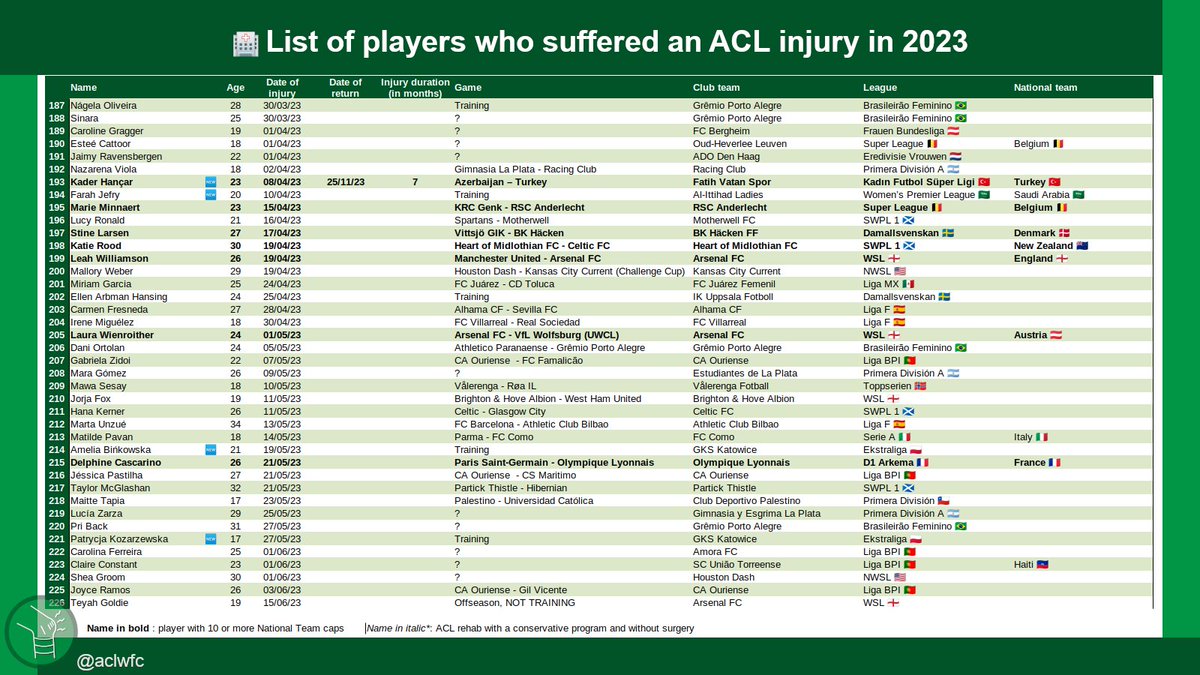 ACL Women Football Club tweet media