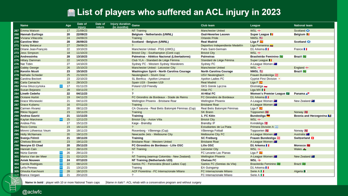ACL Women Football Club tweet media